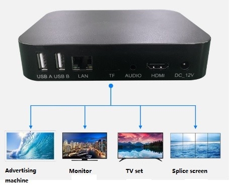 Vídeo da definição 3840X2160 ao jogador de multimédios novo de HDMI 4k HDMI